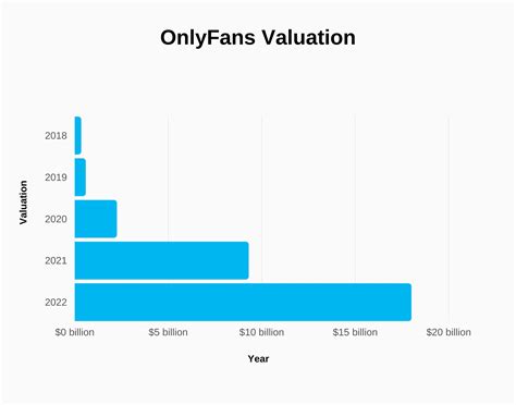 average age of onlyfans creators|25 Shocking OnlyFans Statistics 2023 [Users, Top。